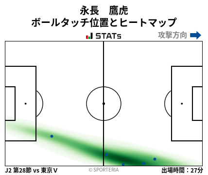 ヒートマップ - 永長　鷹虎