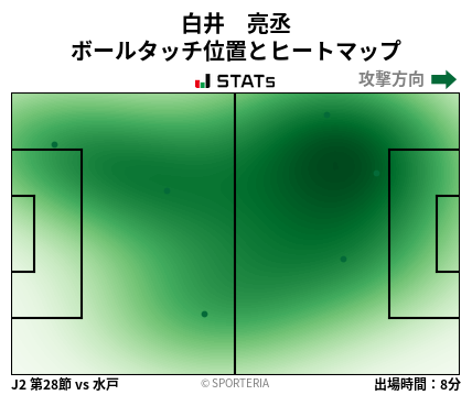 ヒートマップ - 白井　亮丞