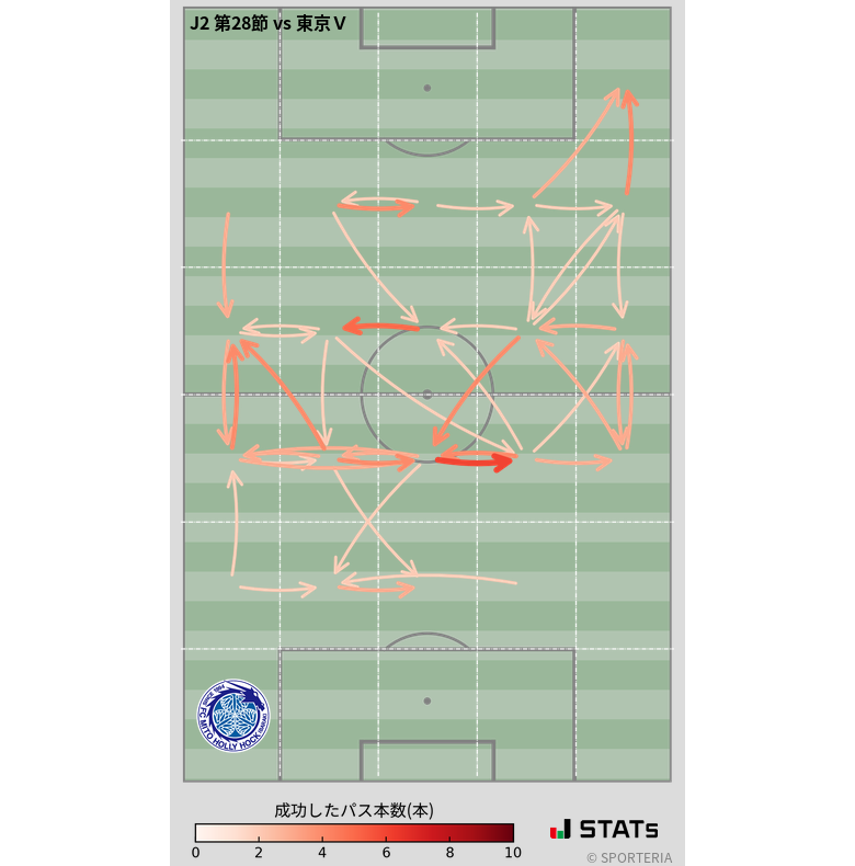 エリア間パス図