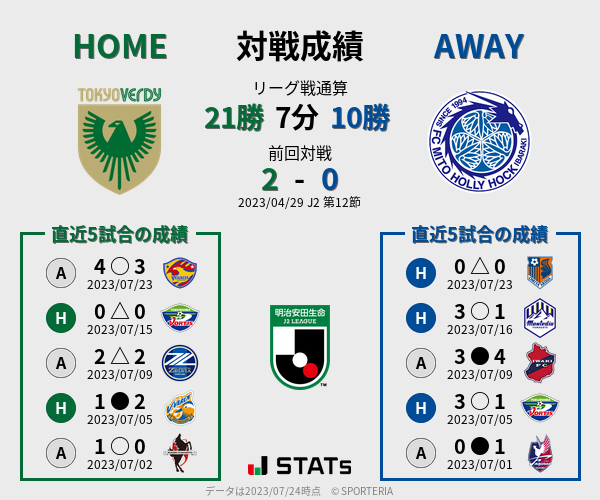 前節までの対戦成績