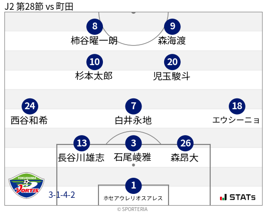 フォーメーション図