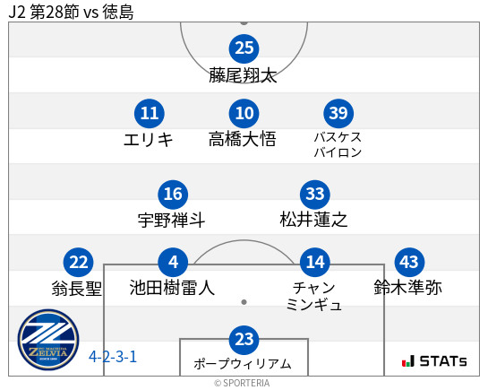 フォーメーション図