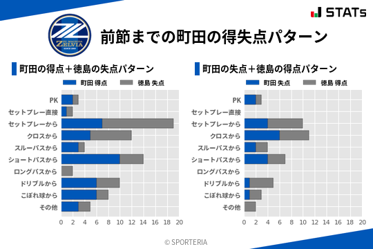 得失点パターン