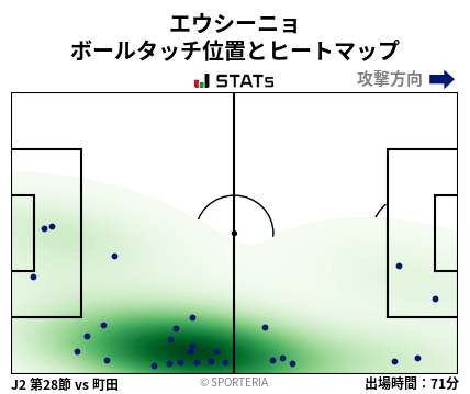 ヒートマップ - エウシーニョ