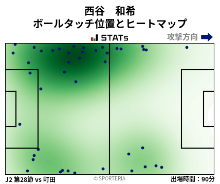ヒートマップ - 西谷　和希