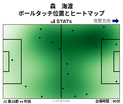 ヒートマップ - 森　海渡