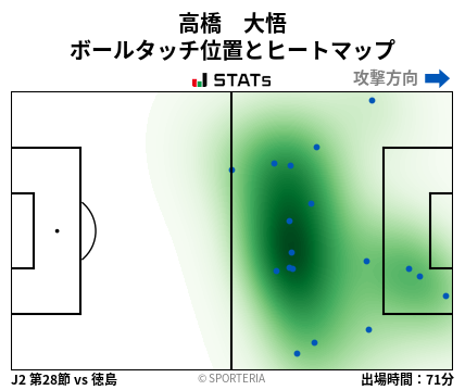 ヒートマップ - 高橋　大悟