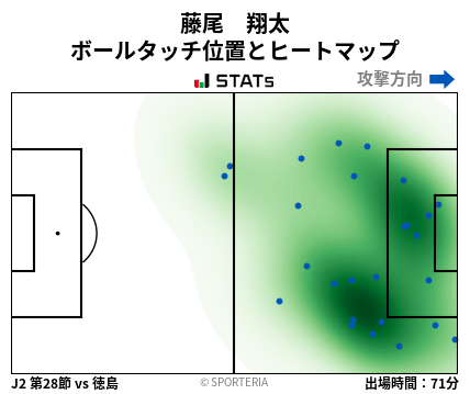 ヒートマップ - 藤尾　翔太