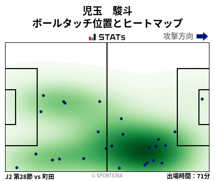 ヒートマップ - 児玉　駿斗