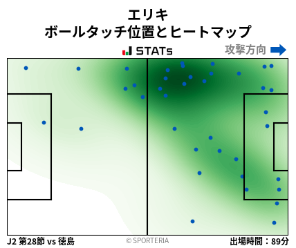 ヒートマップ - エリキ