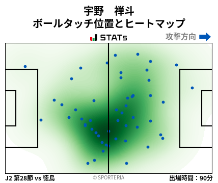 ヒートマップ - 宇野　禅斗
