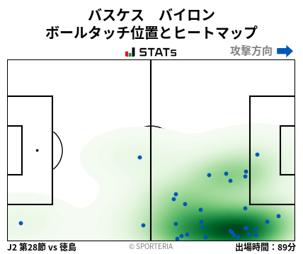 ヒートマップ - バスケス　バイロン