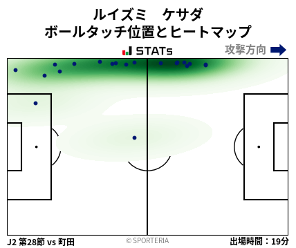 ヒートマップ - ルイズミ　ケサダ