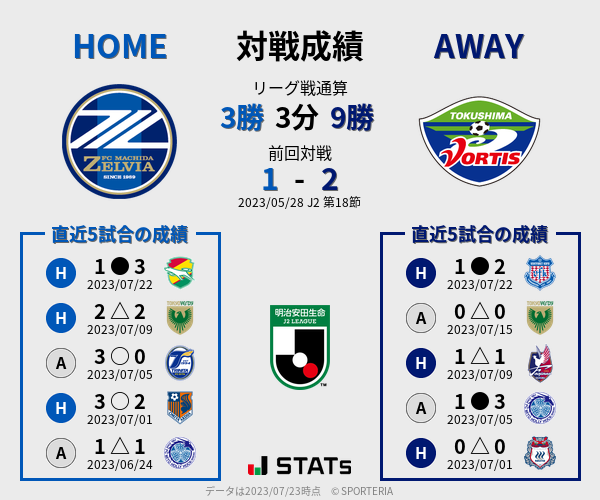 前節までの対戦成績