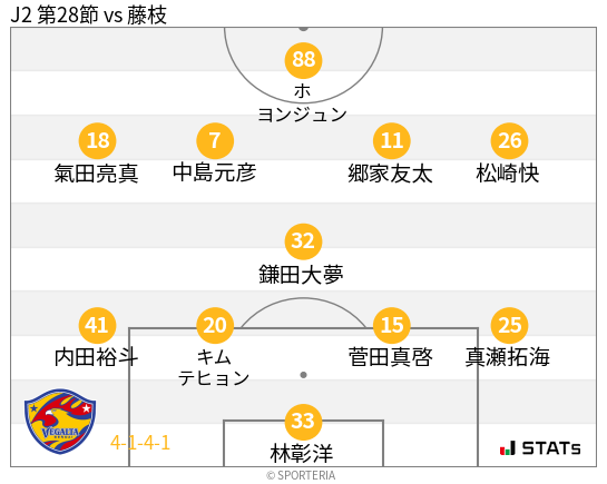 フォーメーション図