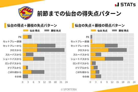 得失点パターン