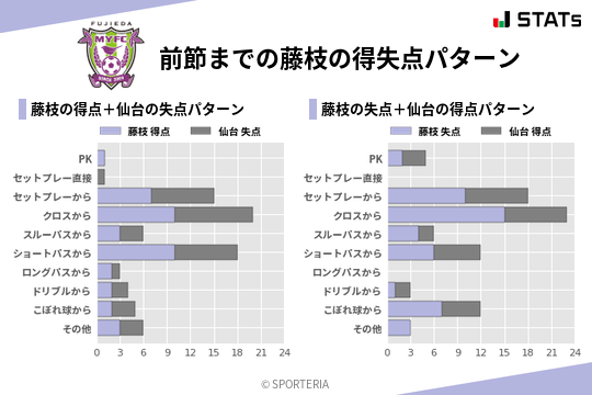 得失点パターン