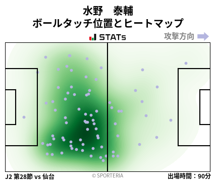 ヒートマップ - 水野　泰輔