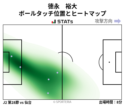 ヒートマップ - 徳永　裕大