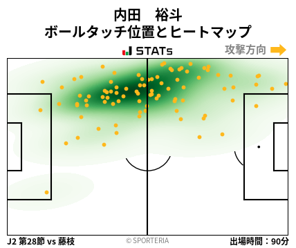 ヒートマップ - 内田　裕斗