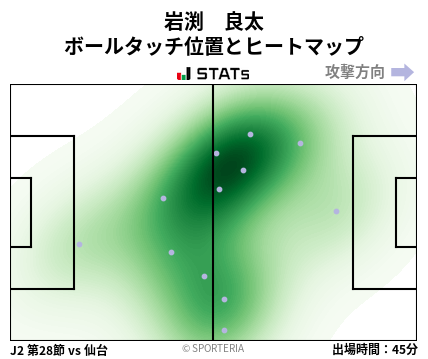 ヒートマップ - 岩渕　良太