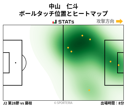 ヒートマップ - 中山　仁斗