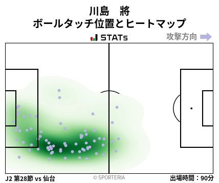 ヒートマップ - 川島　將