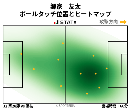 ヒートマップ - 郷家　友太