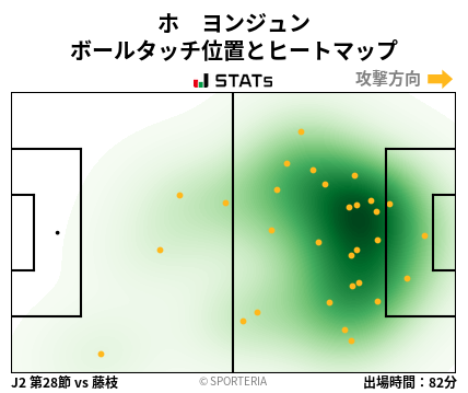ヒートマップ - ホ　ヨンジュン