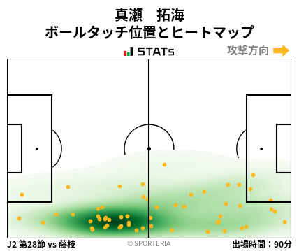 ヒートマップ - 真瀬　拓海