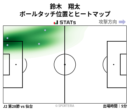 ヒートマップ - 鈴木　翔太