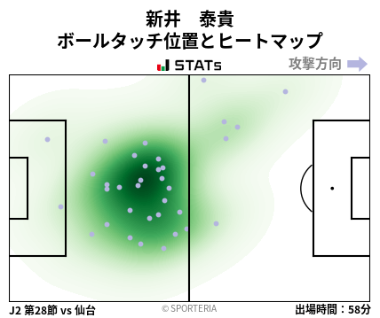 ヒートマップ - 新井　泰貴