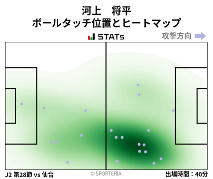 ヒートマップ - 河上　将平