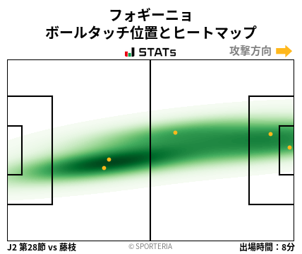ヒートマップ - フォギーニョ