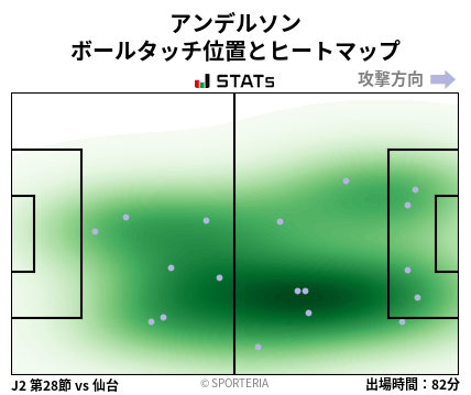 ヒートマップ - アンデルソン