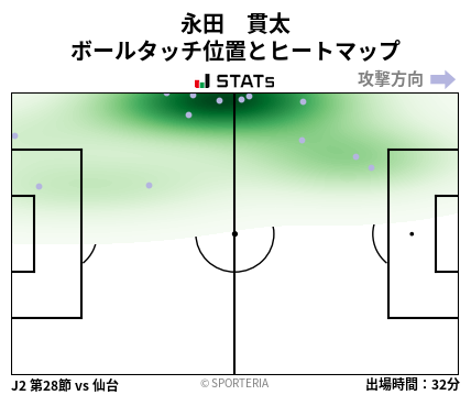 ヒートマップ - 永田　貫太