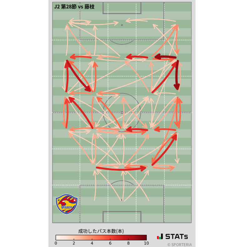 エリア間パス図