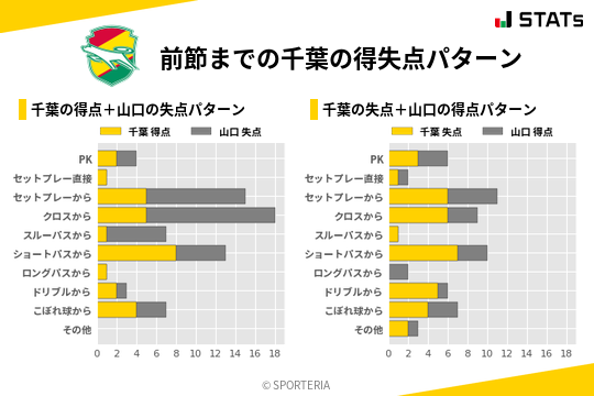 得失点パターン