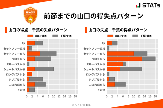 得失点パターン