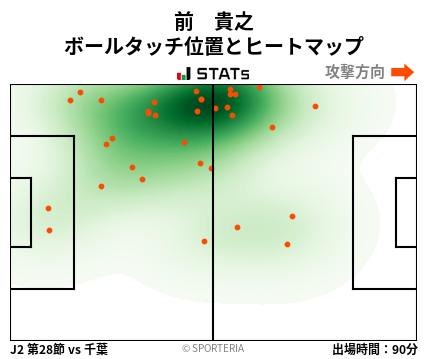 ヒートマップ - 前　貴之