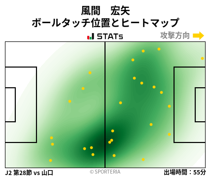 ヒートマップ - 風間　宏矢