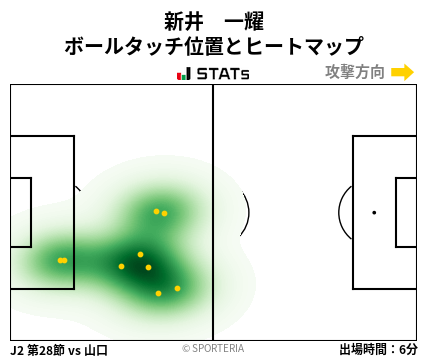ヒートマップ - 新井　一耀