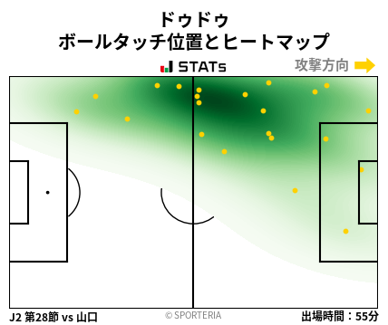 ヒートマップ - ドゥドゥ