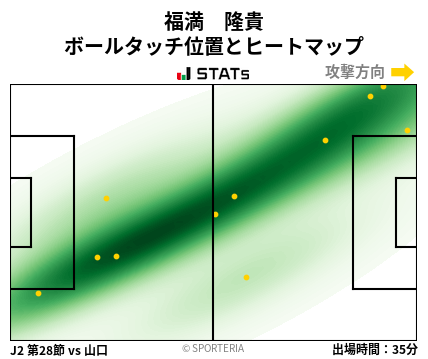 ヒートマップ - 福満　隆貴