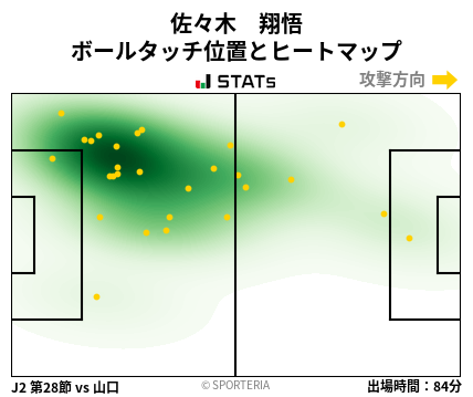 ヒートマップ - 佐々木　翔悟