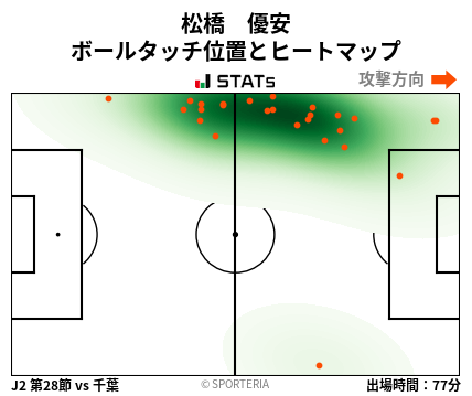 ヒートマップ - 松橋　優安