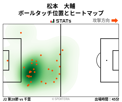 ヒートマップ - 松本　大輔