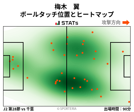 ヒートマップ - 梅木　翼