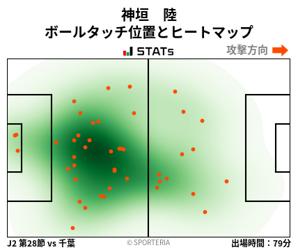 ヒートマップ - 神垣　陸