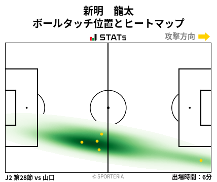 ヒートマップ - 新明　龍太
